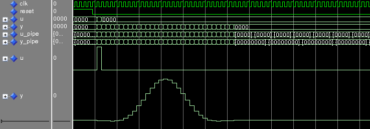 unit-impulse-response-modelsim.p