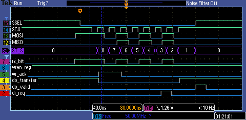 SPI Master/Slave Interface :: Overview :: OpenCores