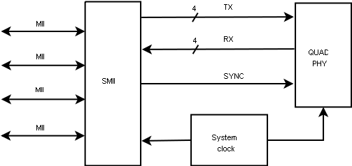 Block diagram