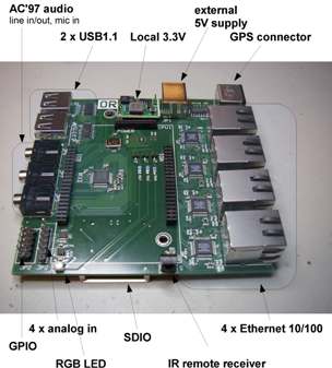 Expansion board Ethernet