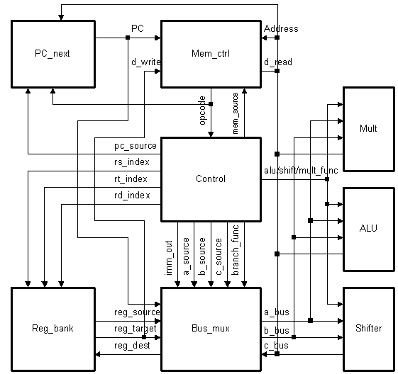 CPU_diagram