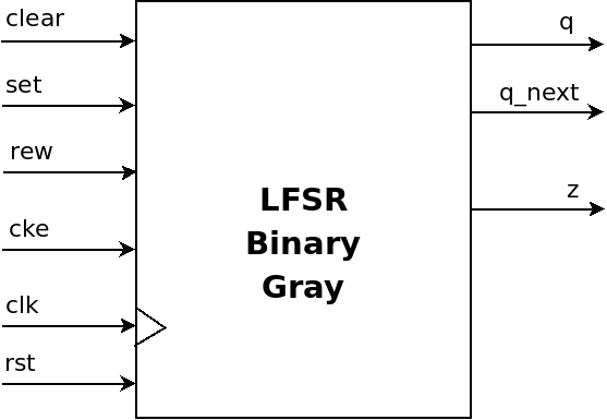 Block-diagram