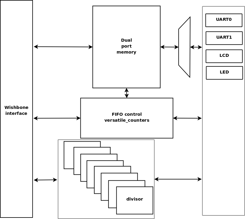 Block-diagram