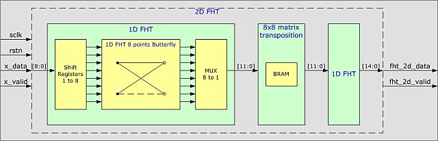 FHT_2D_block_diagram_640x206