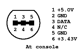 Connector Pinout