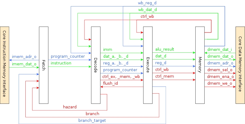 coreSignalNaming