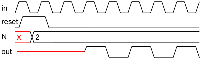 Suggested Timing Diagram