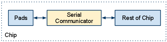 Overview Flowchart