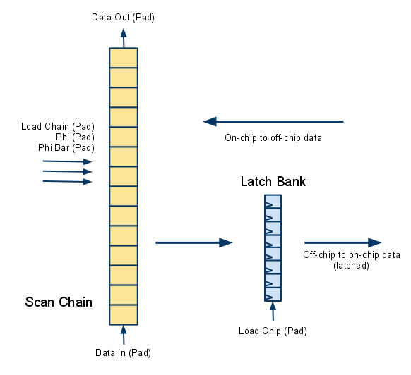 Block Diagram