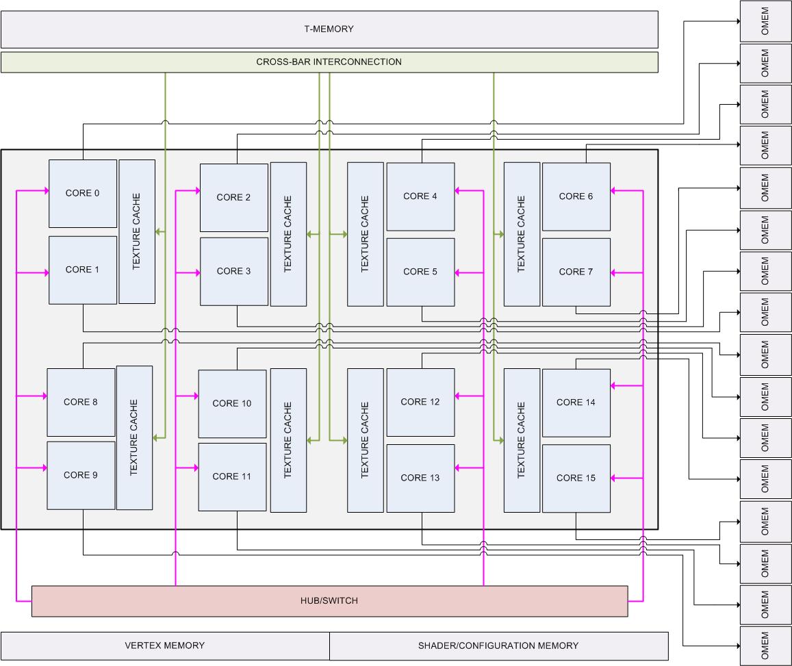 GPU Architecture