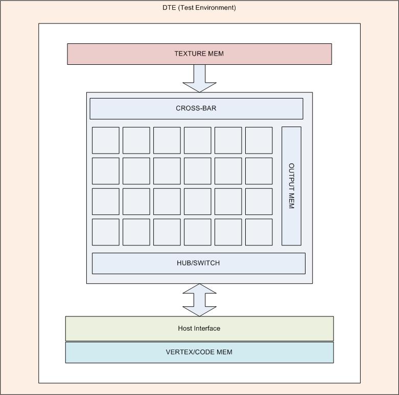 Architecture Overview