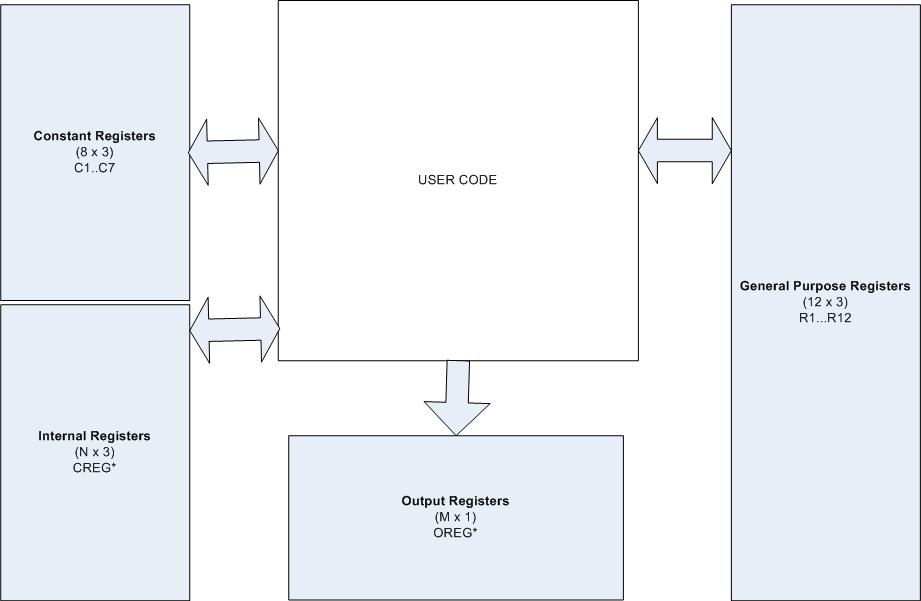 Programming Model Overview