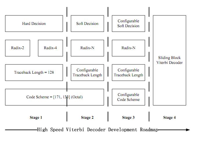 Roadmap