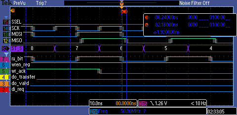 SCK-to-MISO delay