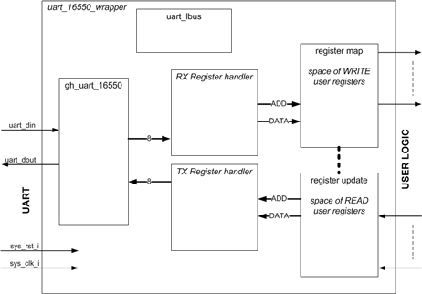 uart_overview