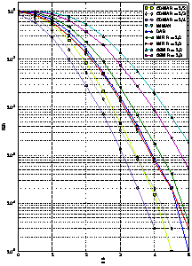 Communications Performance Viterbi Decoder