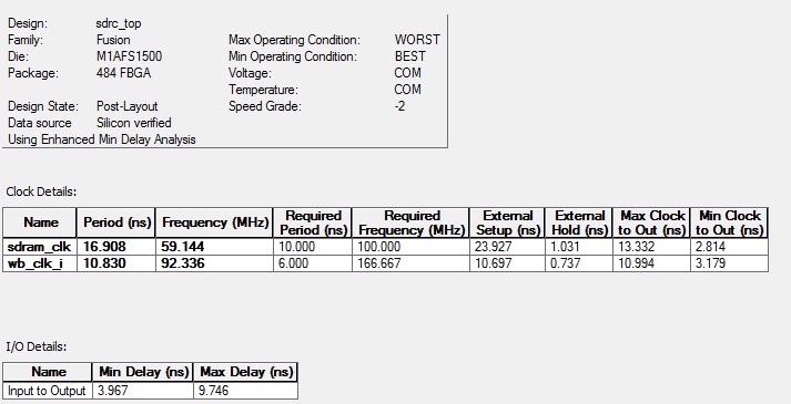 Actel FPGA Bench Mark