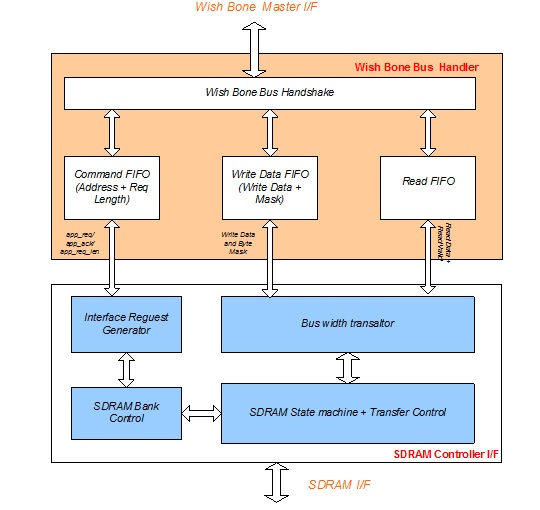 Functional Block Diagram