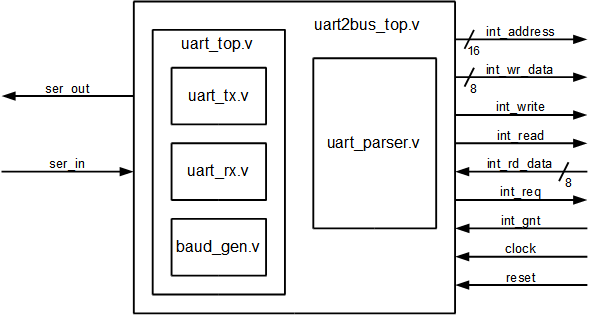 Block Diagram 1.0