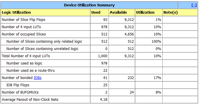 Resource consumption