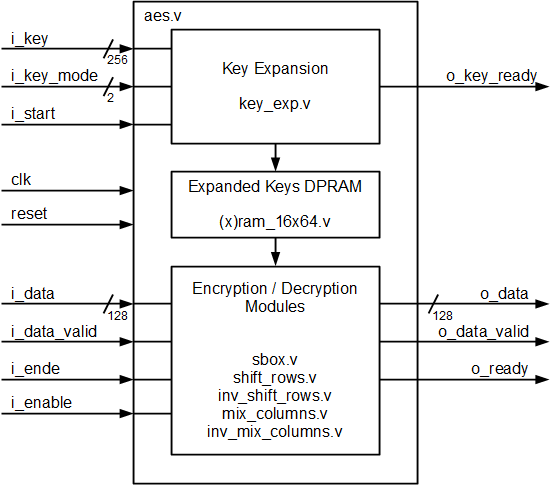 Simplified Block Diagram