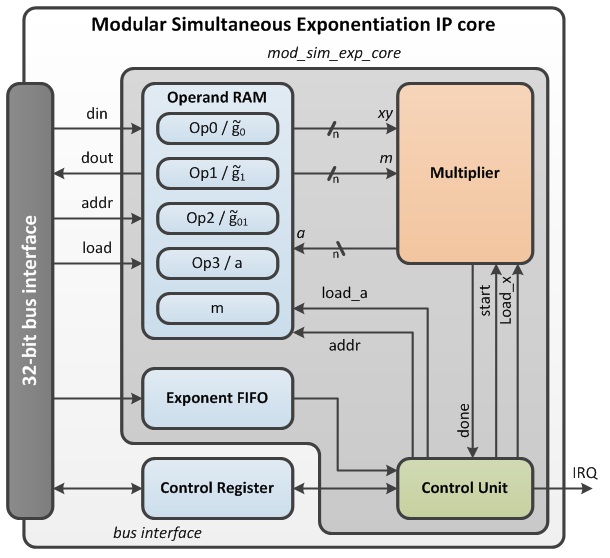 BlockDiagram