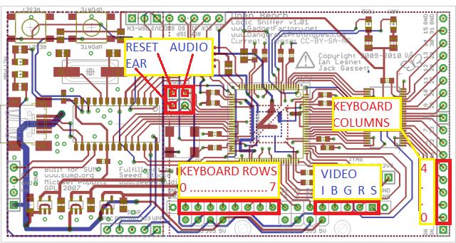 Overview :: ULA chip for ZX Spectrum :: OpenCores