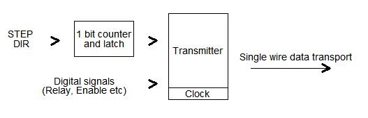 Transmitter