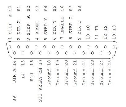 db25 socket