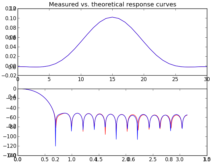 unit-impulse-response-sage.png