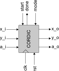 IP core block symbol (png