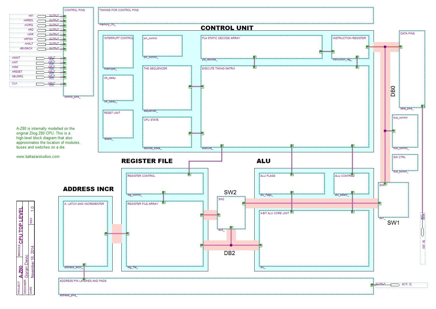 A-Z80 CPU Top-level