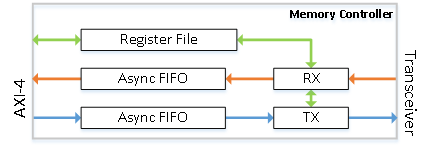 high_level_block_diagram