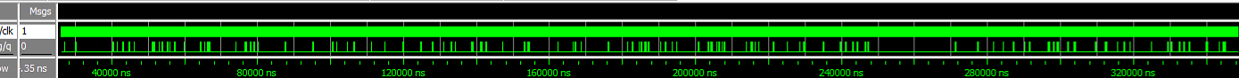 Simulated waveform