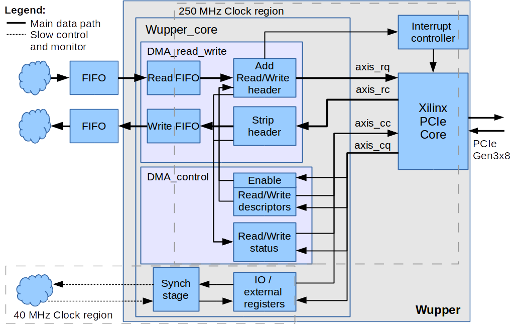 block diagram vhdl  | 1088 x 430