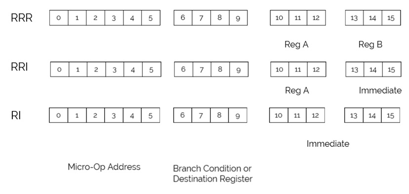 ISA format