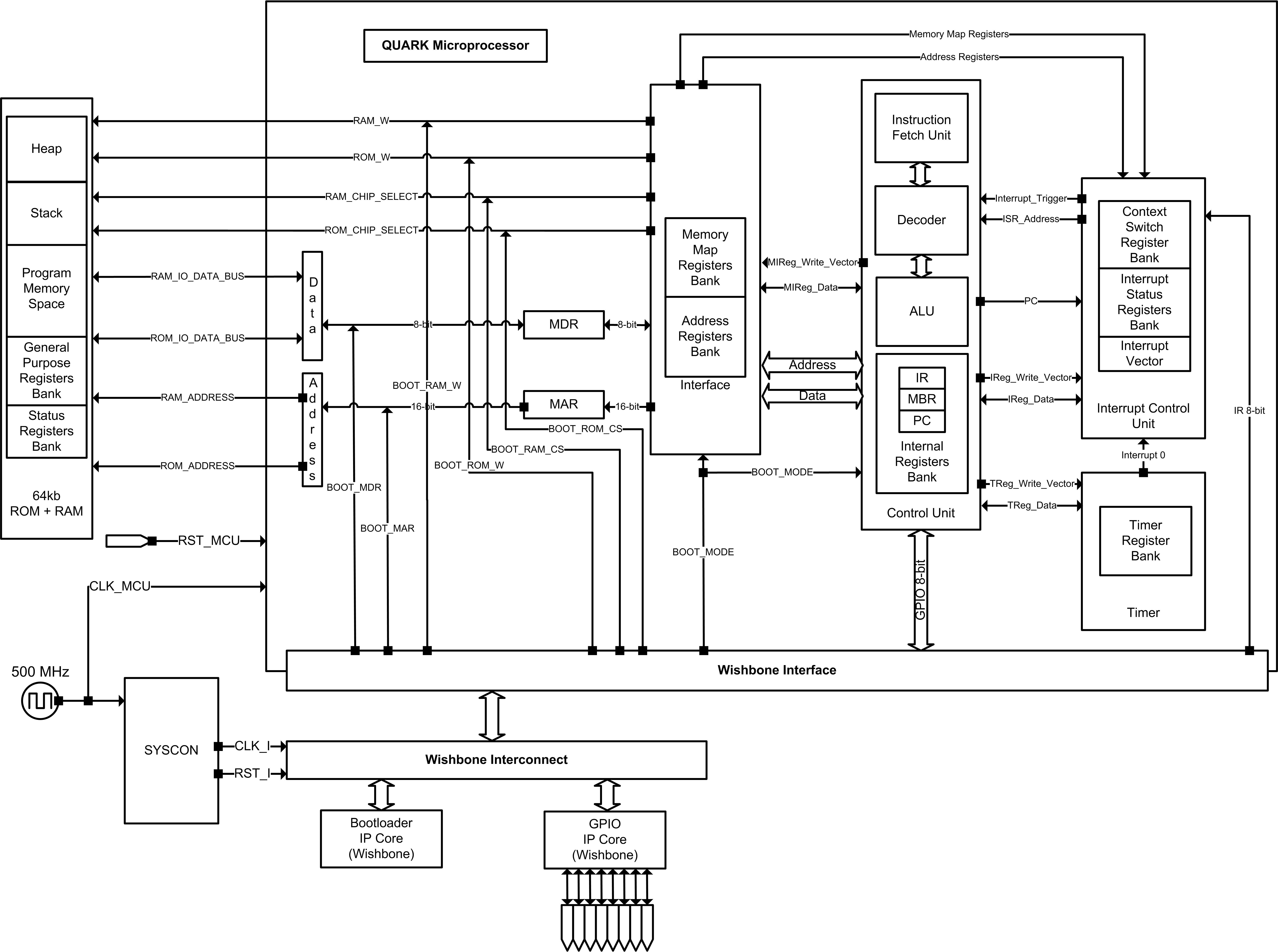 Quark_Mechanization_Drw