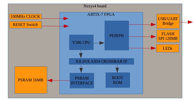 ZAP: An ARMv4T Verilog FPGA core with I/D Cache, MMU, Wishbone bus