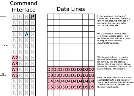 20160816-singlewrite