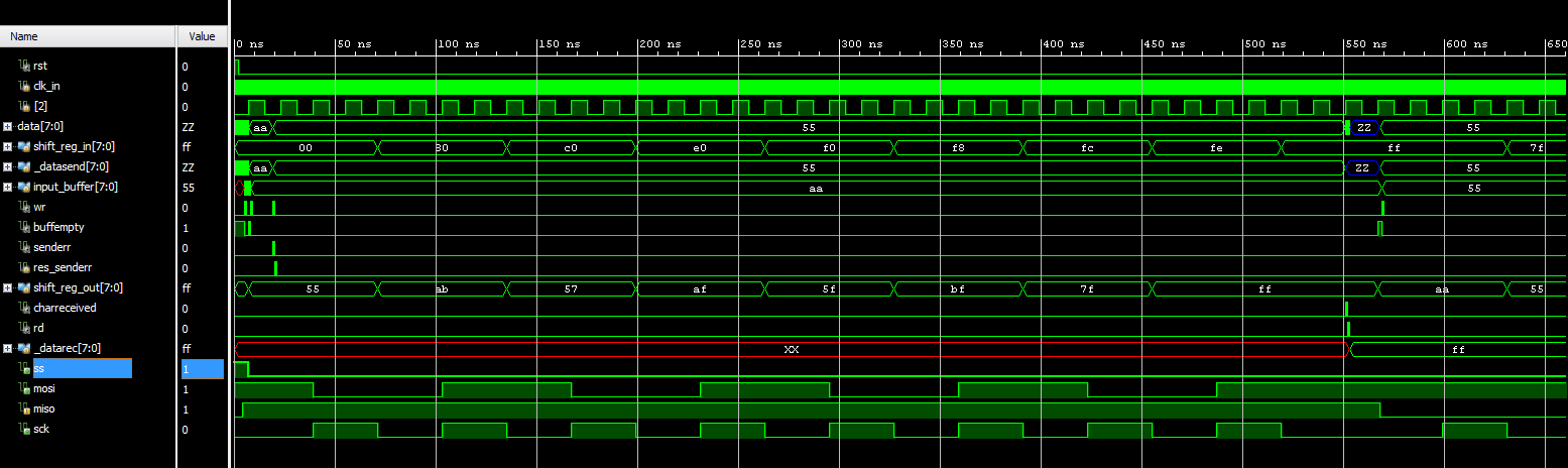 SPI signal propagation