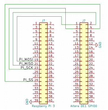 Connection Altera DE1 and Raspi