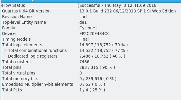 Synthesis Report Cyclon 2