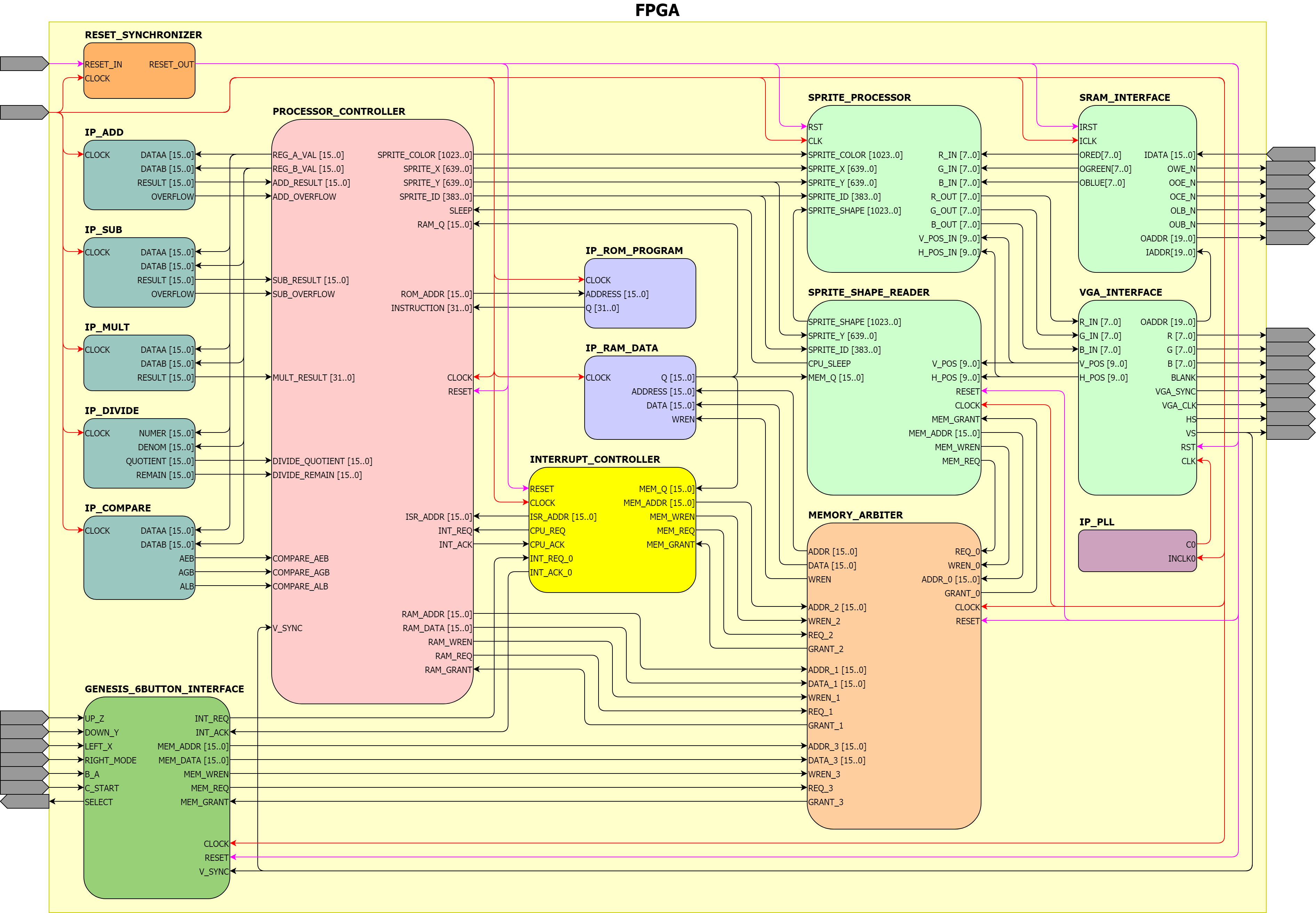 Schematic Diagram