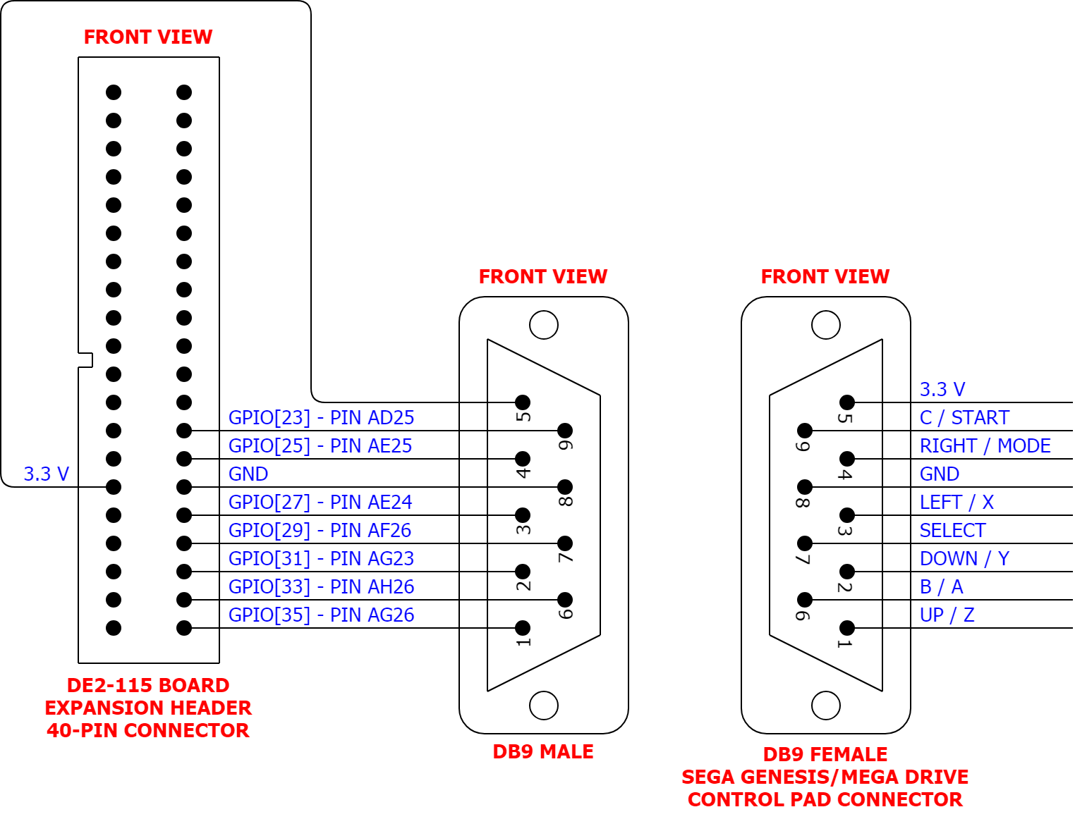 Control Pad Connection Schematic